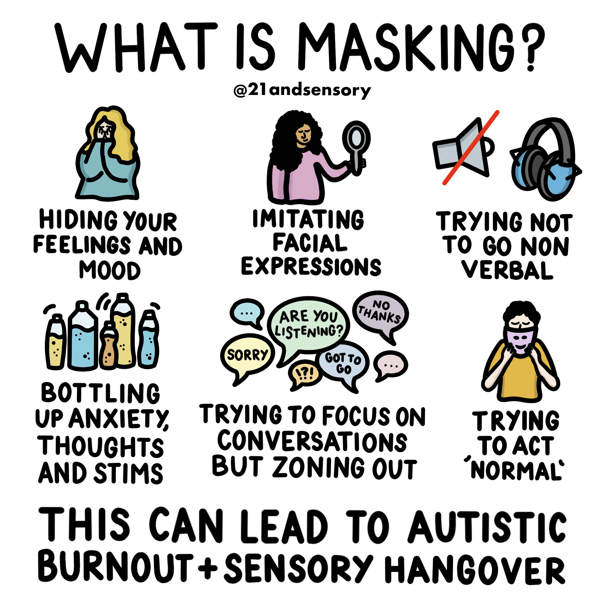 Describing Masking |
